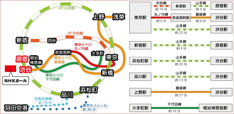 NHKホールへのバス利用